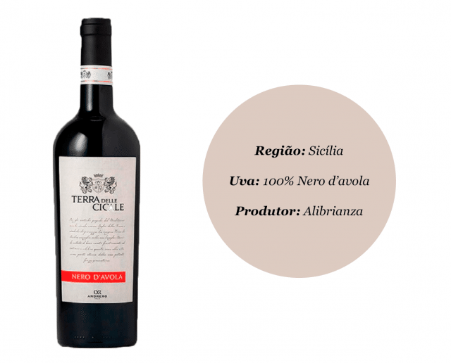 Nero D'avola